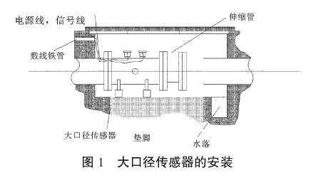 自來水電磁流量計(jì)