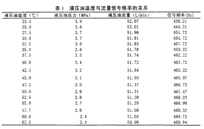 表一