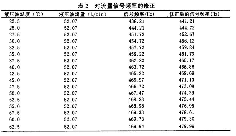 表二