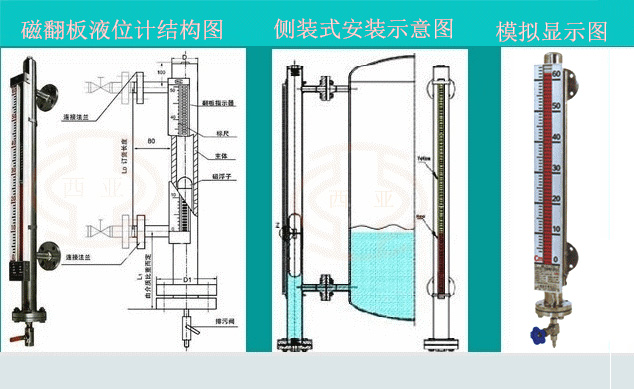 磁翻板液位計(jì)