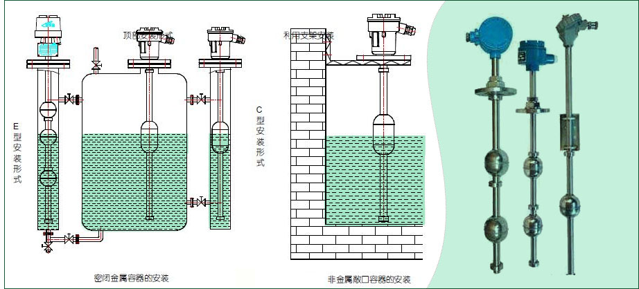 磁性浮球液位計