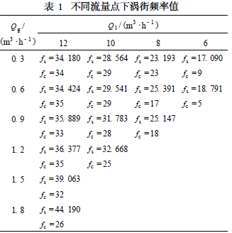 流量計(jì)信息網(wǎng)內(nèi)容圖片