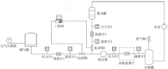 關(guān)于渦街流量計在含氣液體介質(zhì)測量中的試驗研究