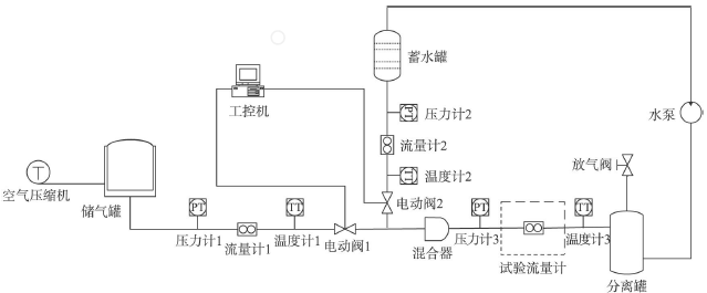 流量計(jì)信息網(wǎng)內(nèi)容圖片