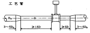 流量計(jì)整流變徑