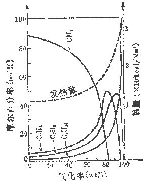 流量測量