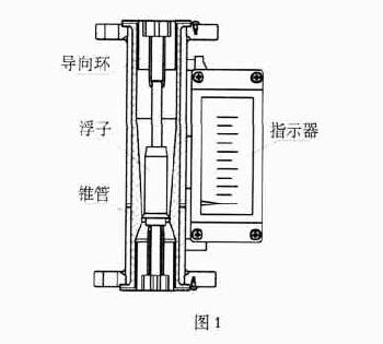 防腐型金屬管浮子流量計