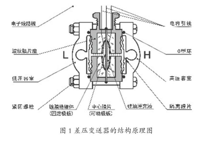 差壓變送器