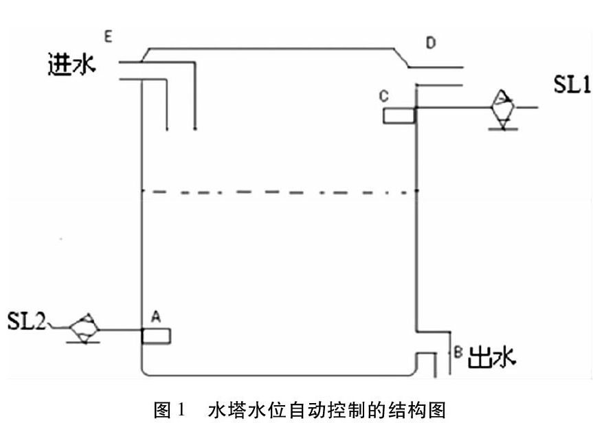 電容式液位計(jì)