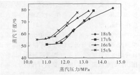 V錐流量計(jì)公式