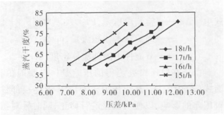 V錐流量計(jì)公式