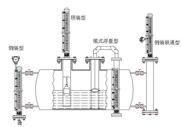 頂裝磁翻板液位計與側(cè)裝磁翻板液位計區(qū)別