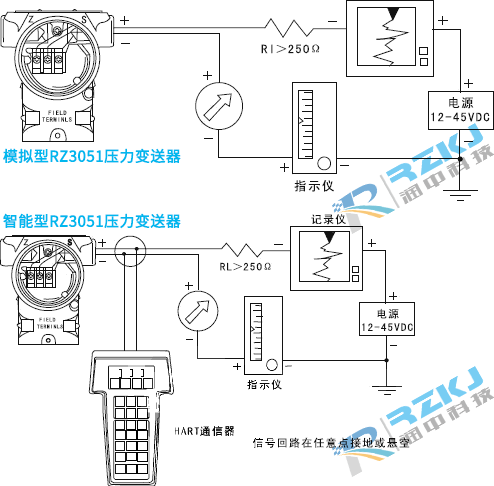 3051壓力變送器