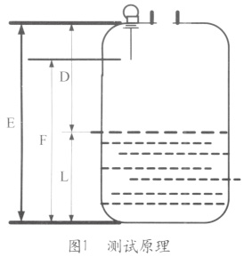 雷達(dá)液位計(jì)