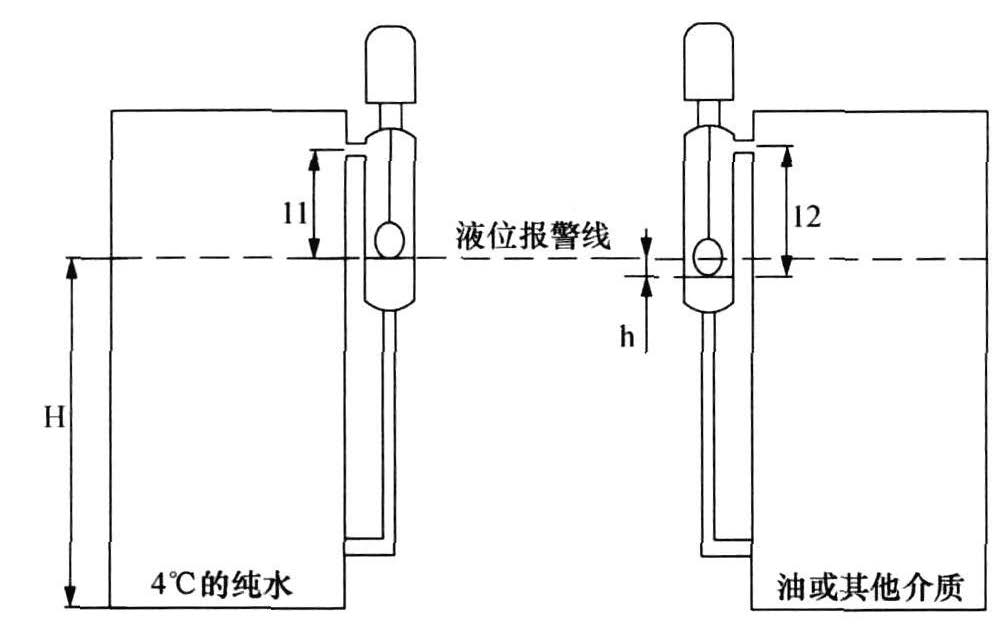 浮球液位控制器