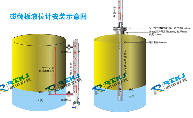 磁翻板液位計(jì)安裝圖