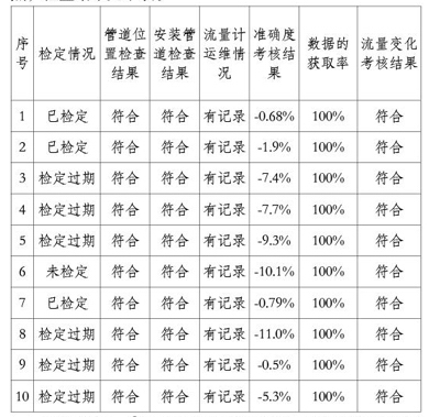 廢水電磁流量計