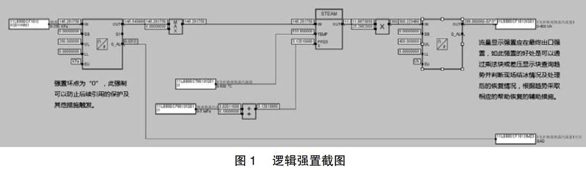 差壓式流量計附圖1