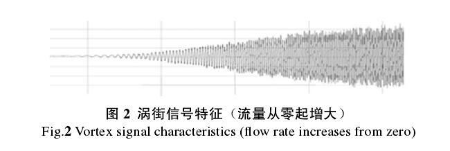 渦街流量計