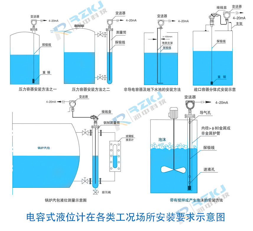 電容式液位計安裝