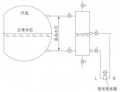 關(guān)于帶壓容器高精度投入式液位變送器設(shè)計(jì)描述