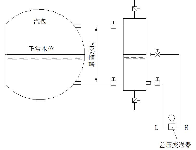 液位測量