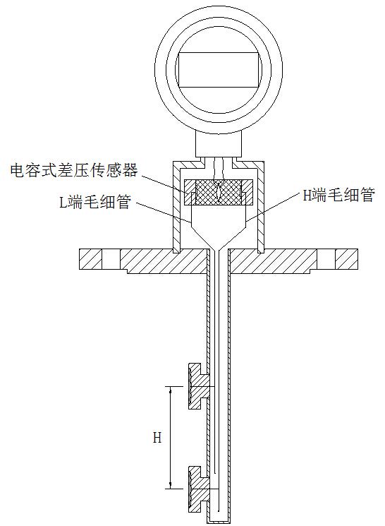 投入式液位計