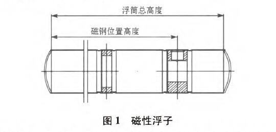 磁翻板液位計