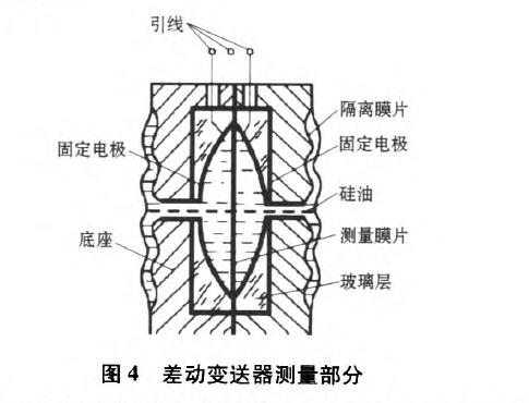 磁翻板液位計