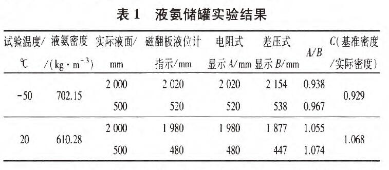 磁翻板液位計