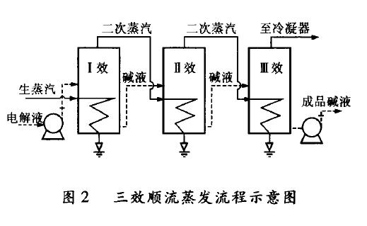 雷達(dá)液位計(jì)