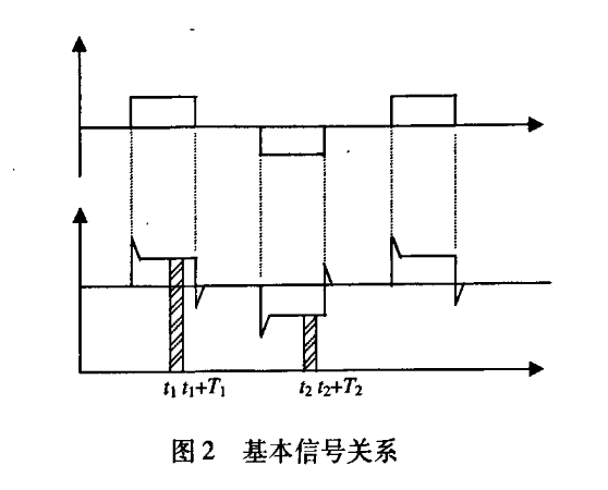 電磁流量計