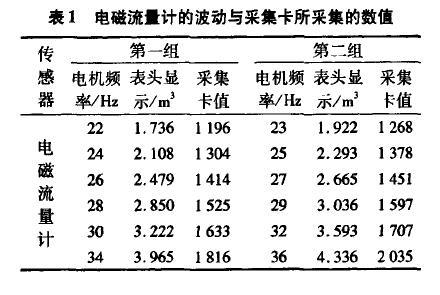 電磁流量計(jì)