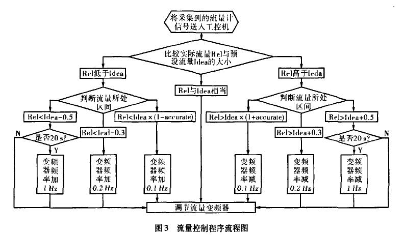 電磁流量計(jì)