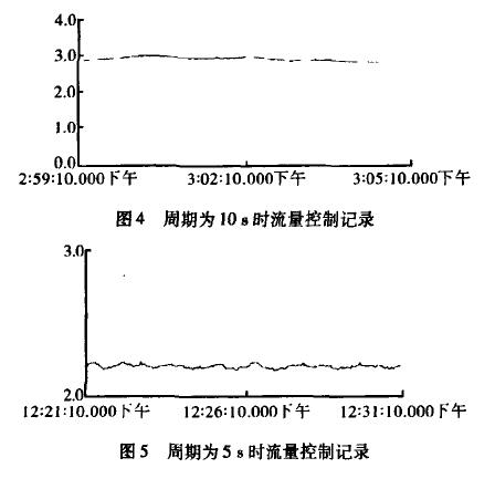 電磁流量計(jì)