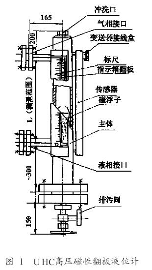 高溫高壓磁翻板液位計