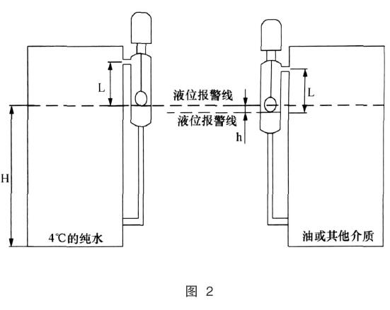 浮球液位控制器