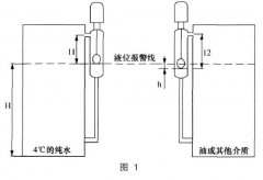 精確安裝浮球液位控制器需要考慮介質(zhì)密度對(duì)于測量高度的影響