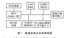 投入式液位計(jì)在大壩形變監(jiān)測系統(tǒng)中的應(yīng)用