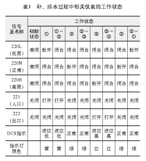 磁翻板液位計(jì)控制系統(tǒng)