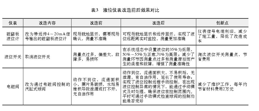 磁翻板液位計(jì)控制系統(tǒng)