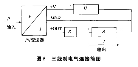 投入式液位變送器