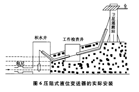 投入式液位變送器