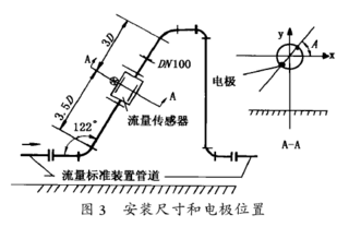 電磁流量計