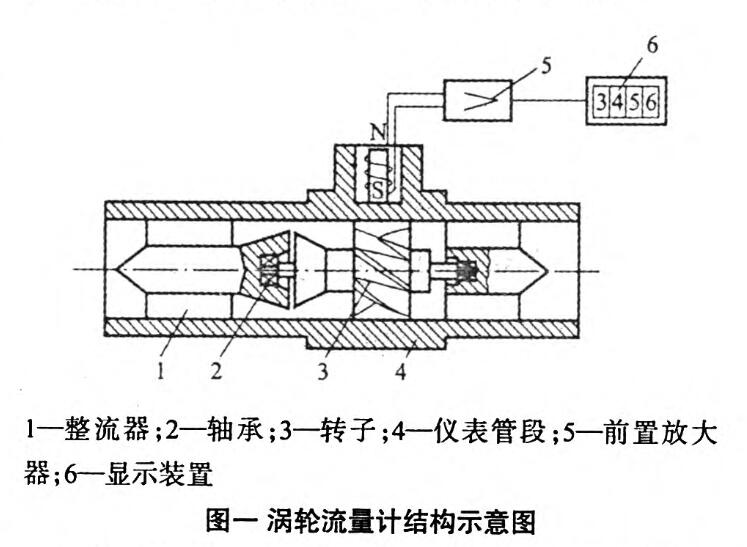 渦輪流量計