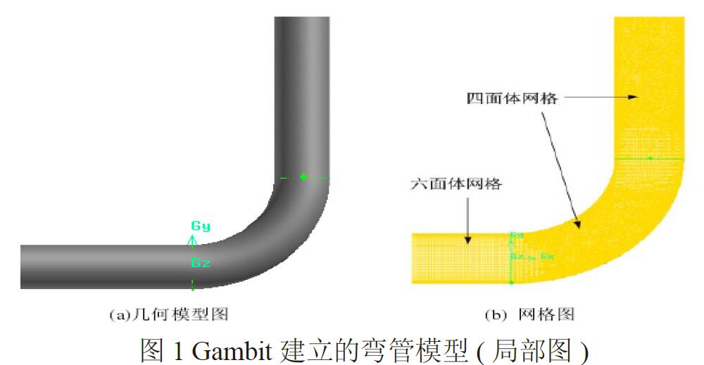 電磁流量計