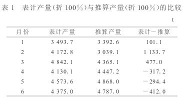 電磁流量計(jì)