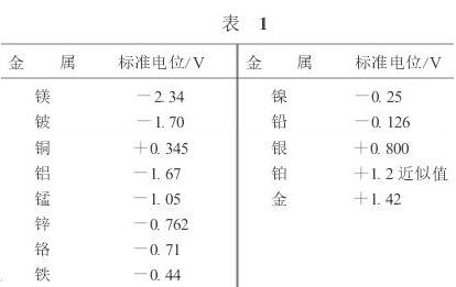 電磁流量計公式