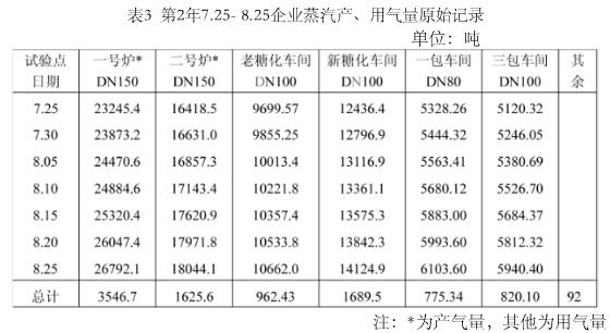 渦街流量計(jì)