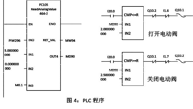 靜壓式投入式液位變送器